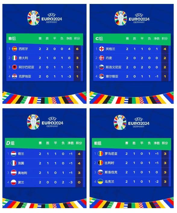 华体会在线-关于紧张激烈！欧洲国家队争夺晋级席位的信息