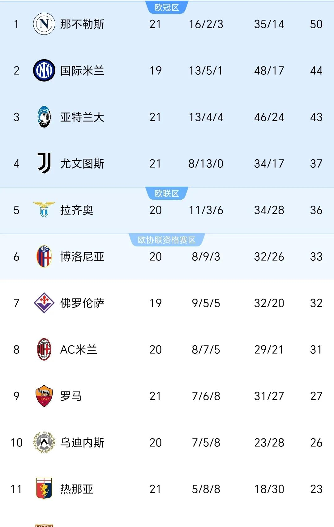 华体会注册-关于尤文图斯逆袭击败那不勒斯,意甲榜首位置牢固的信息