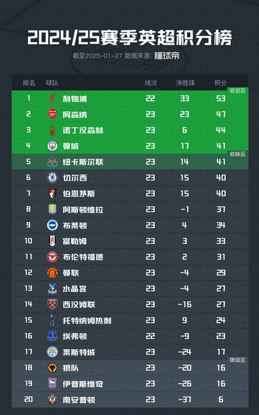 华体会亚洲官网-曼城稳居积分榜前列，争夺冠军实力强劲