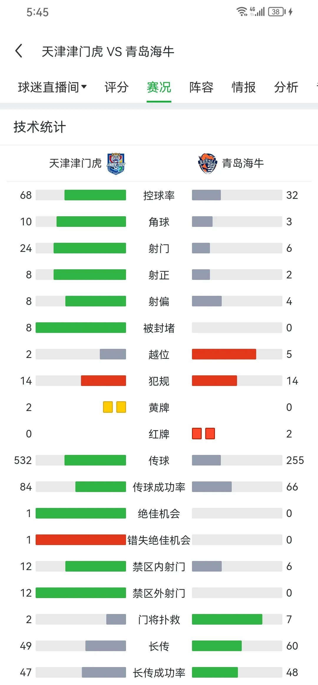 华体会官网登录网址-天津队实力暴涨，在联赛中频频交上佳绩的简单介绍